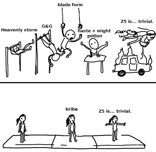 mental gymnastics meme. A man does exaggerated acrobatic tricks ending in using a jetpack to fly over a burning car. At each stage he recites a phrase. Heavenly storm. Gyre and Gimble. Blade form. Haste and might potion. Zot 5 is ... trivial. By comparison a woman gymnast simply walks across a gym mat. Bribe. Zot 5 ... trivial.