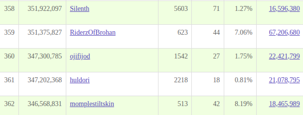 ranking as 360th without bug